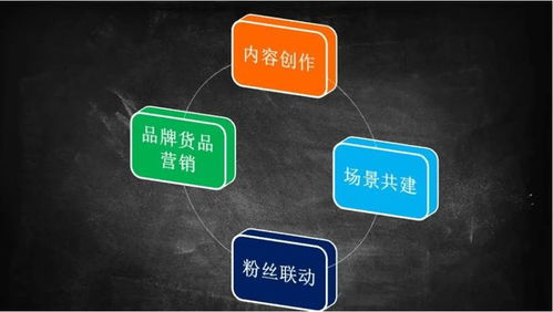 工業企業如何做好互聯網背景下的場景營銷與銷售