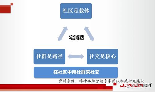 錦坤 連鎖與互聯(lián)網(wǎng)品牌營(yíng)銷的專家力量賦能互聯(lián)網(wǎng)銷售新高度