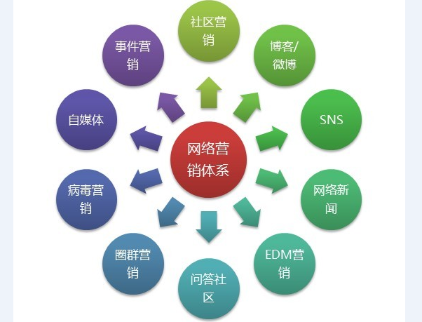 避開網(wǎng)絡(luò)營(yíng)銷陷阱 互聯(lián)網(wǎng)銷售的生存指南