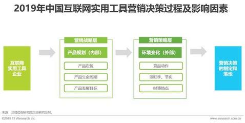 《征程·全網(wǎng)躍變 2019年中國(guó)實(shí)用工具企業(yè)互聯(lián)網(wǎng)銷售營(yíng)銷策略白皮書》