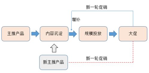 初創(chuàng)品牌互聯(lián)網(wǎng)營(yíng)銷運(yùn)作淺析 從定位到裂變的全鏈路實(shí)踐