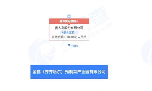 貴人鳥1億元布局預制菜產業，成立預制菜產業園公司拓展國內貿易代理